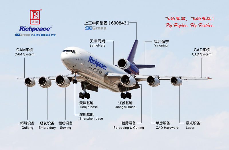 星空|飞的更高，飞的更远!