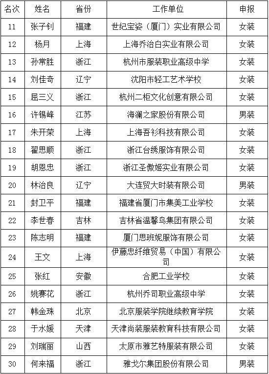大赛优秀奖的选手 大赛优秀奖的选手